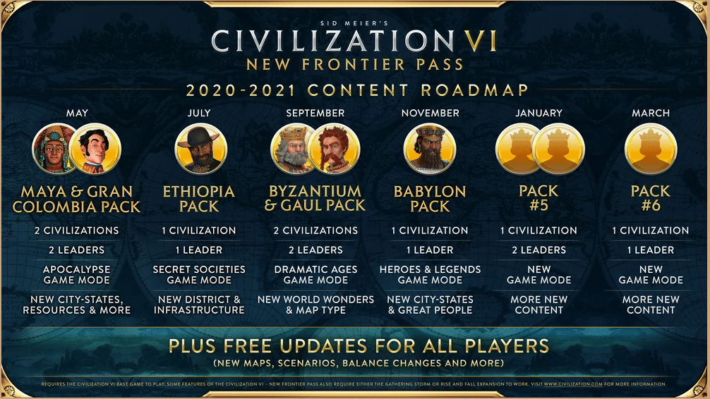 Civilization VI New Frontier Pass